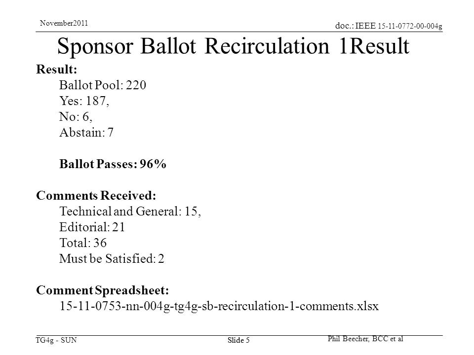 doc.: IEEE g TG4g - SUN November2011 Phil Beecher, BCC et al Slide 5 Sponsor Ballot Recirculation 1Result Result: Ballot Pool: 220 Yes: 187, No: 6, Abstain: 7 Ballot Passes: 96% Comments Received: Technical and General: 15, Editorial: 21 Total: 36 Must be Satisfied: 2 Comment Spreadsheet: nn-004g-tg4g-sb-recirculation-1-comments.xlsx