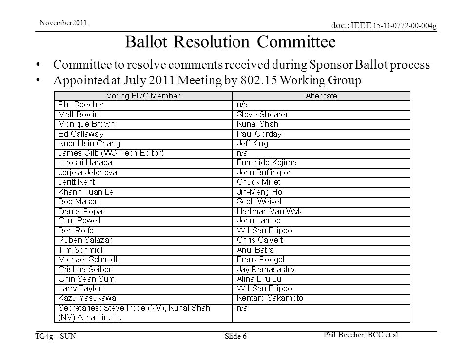 doc.: IEEE g TG4g - SUN November2011 Phil Beecher, BCC et al Slide 6 Ballot Resolution Committee Committee to resolve comments received during Sponsor Ballot process Appointed at July 2011 Meeting by Working Group