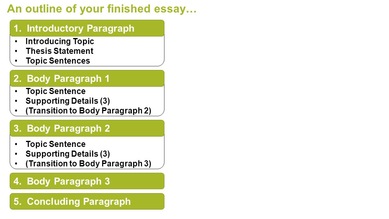 4 paragraph essay outline