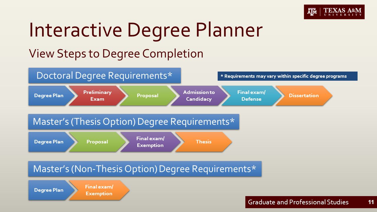 non dissertation doctorate degree non dissertation doctorate degree