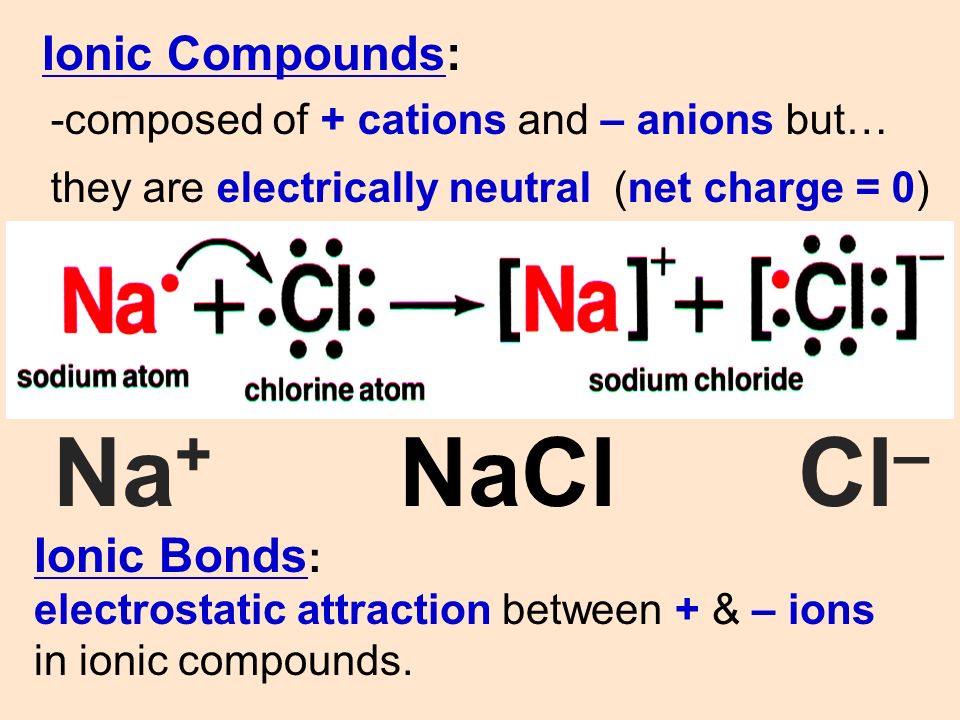 cations and anions