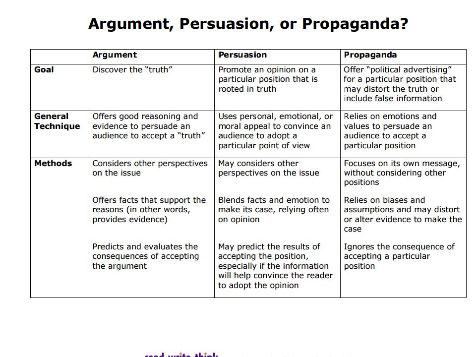 argument persuasion and propaganda word