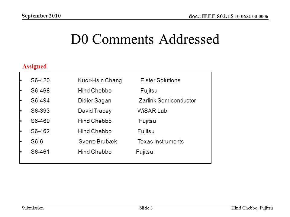 doc.: IEEE Submission September 2010 Hind Chebbo, FujitsuSlide 3 D0 Comments Addressed S6-420Kuor-Hsin Chang Elster Solutions S6-468Hind Chebbo Fujitsu S6-494Didier Sagan Zarlink Semiconductor S6-393David Tracey WiSAR Lab S6-469Hind Chebbo Fujitsu S6-462Hind Chebbo Fujitsu S6-6 Sverre Brubæk Texas Instruments S6-461Hind Chebbo Fujitsu Assigned