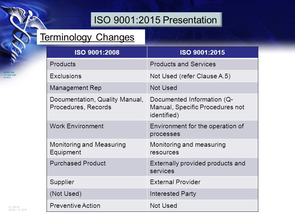 Iso 9001 Management Review Meeting Presentation