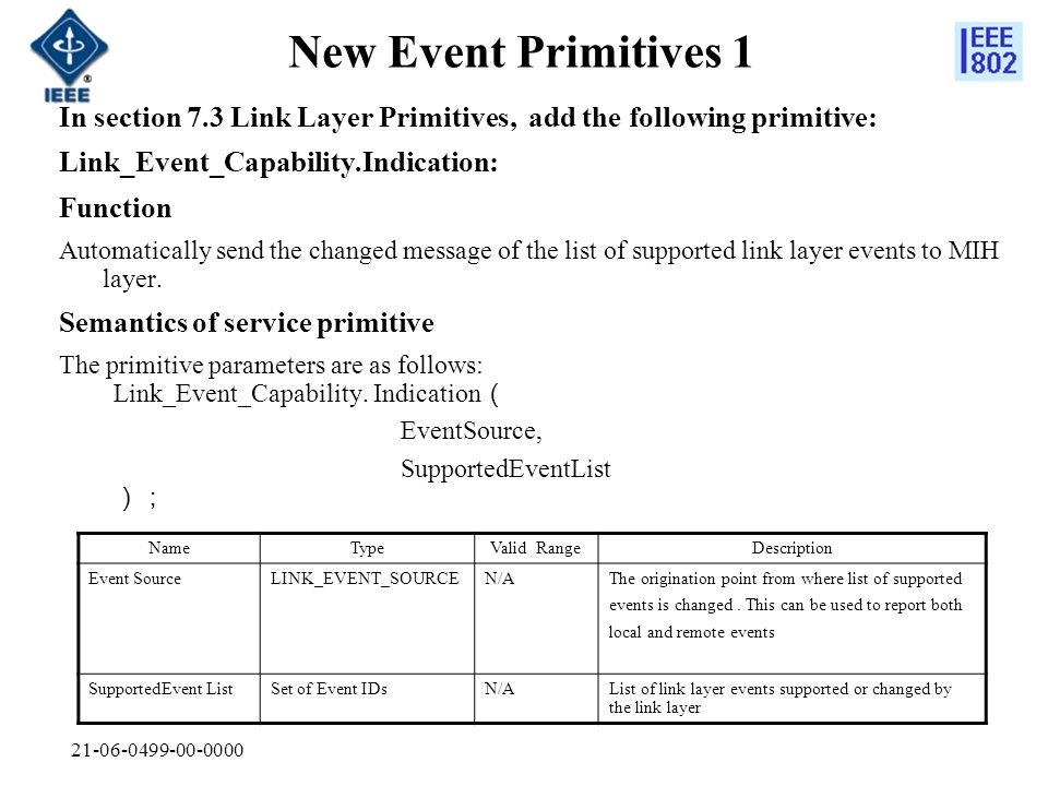 New Event Primitives 1 In section 7.3 Link Layer Primitives, add the following primitive: Link_Event_Capability.Indication: Function Automatically send the changed message of the list of supported link layer events to MIH layer.