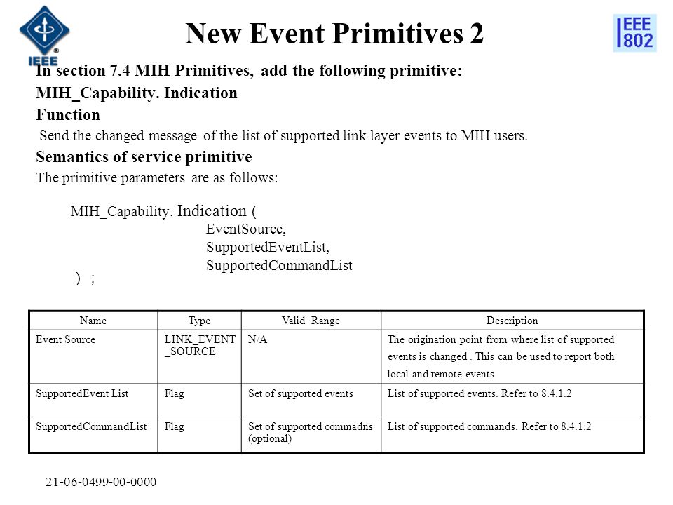New Event Primitives 2 In section 7.4 MIH Primitives, add the following primitive: MIH_Capability.