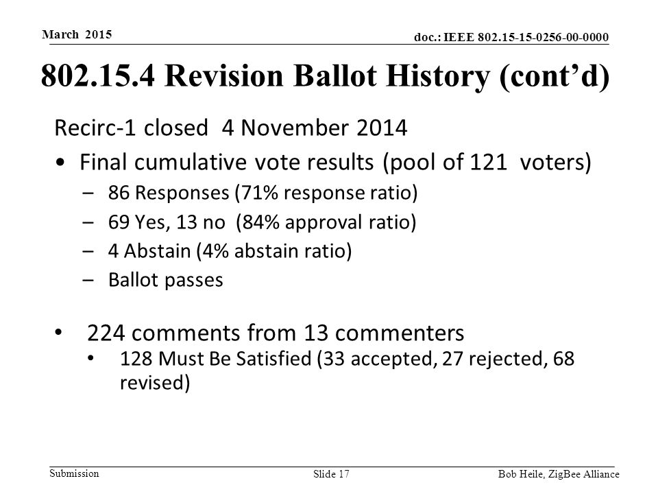 doc.: IEEE Submission March 2015 Recirc-1 closed 4 November 2014 Final cumulative vote results (pool of 121 voters) –86 Responses (71% response ratio) –69 Yes, 13 no (84% approval ratio) –4 Abstain (4% abstain ratio) –Ballot passes 224 comments from 13 commenters 128 Must Be Satisfied (33 accepted, 27 rejected, 68 revised) Revision Ballot History (cont’d) Bob Heile, ZigBee Alliance Slide 17