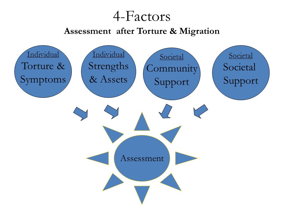 individual strengths