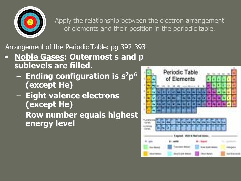 apply the relationship between the electron arrangement of elements and their position in the periodic table - Periodic Table Arranged By Valence Electrons apply the relationship between the electron arrangement of elements and their position in the periodic table - Periodic Table Arranged By Valence Electrons