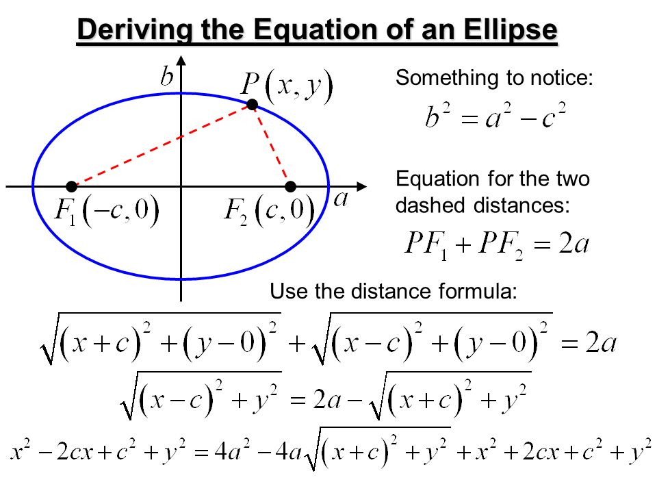 Standard Ellipse Equation Talkchannels Ellipses On To Sec 8 2a Geometry Of An Ellipse Is