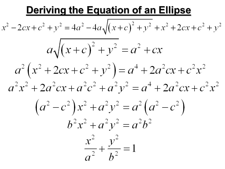 Ellipses On To Sec 8 2a Geometry Of An Ellipse Is 5 Deriving