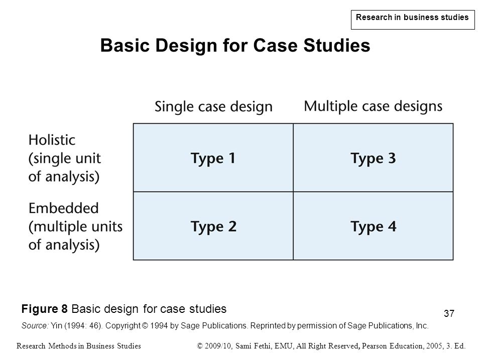 business research case study Sample case studies – international business case study 1 - documentary credit m/s auto india introduction m/s auto india is a public limited company they. business research case study Sample case studies – international business case study 1 - documentary credit m/s auto india introduction m/s auto india is a public limited company they.