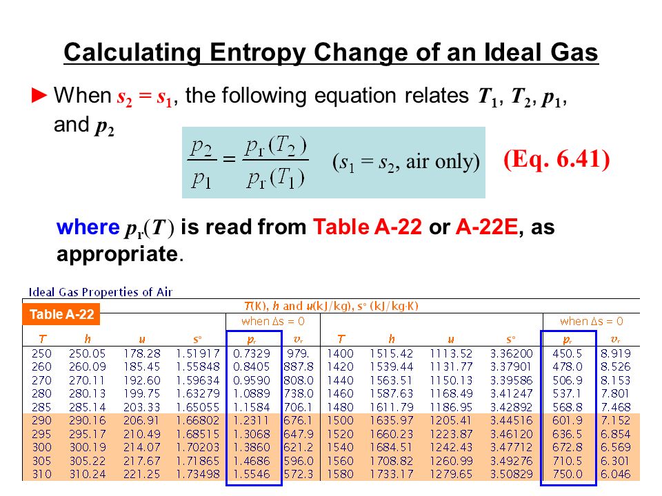 Change In Entropy Equation Talkchannels Second Law Of Thermodynamics Alternative Statements Clausius