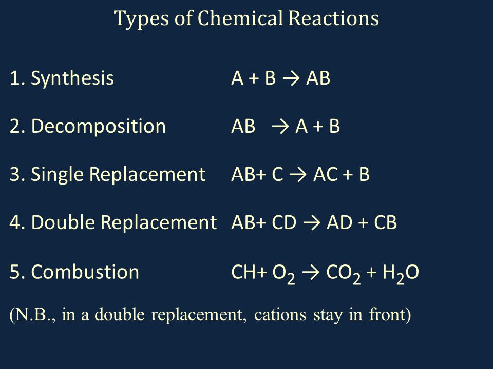Balancing Chemical Equations Writing Word Steps In Single Replacement 4