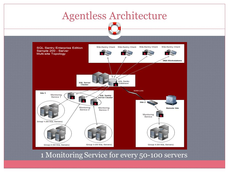 Agentless Architecture 1 Monitoring Service for every servers