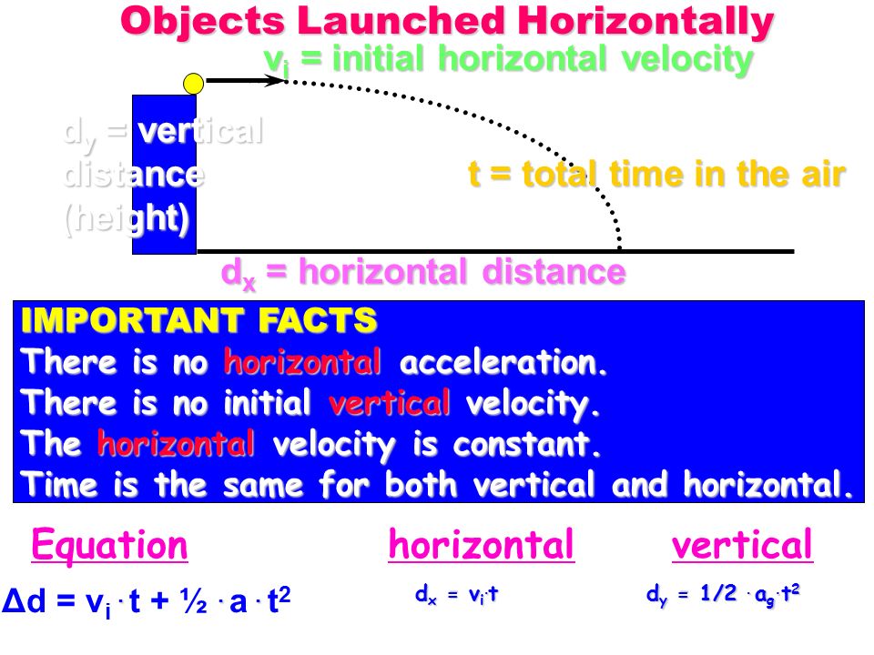 acceleration lab write up Physics experiments — 131 7-1 experiment 7 acceleration on an inclined plane in this experiment you study the motion of an object undergoing constant acceleration and. acceleration lab write up Physics experiments — 131 7-1 experiment 7 acceleration on an inclined plane in this experiment you study the motion of an object undergoing constant acceleration and.