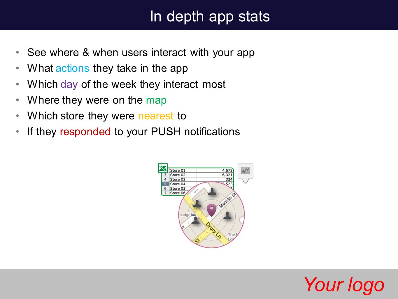 In depth app stats See where & when users interact with your app What actions they take in the app Which day of the week they interact most Where they were on the map Which store they were nearest to If they responded to your PUSH notifications Your logo