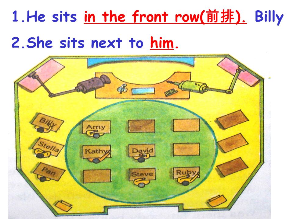 unit 7 preposition of location 方位介词 where is the cat?