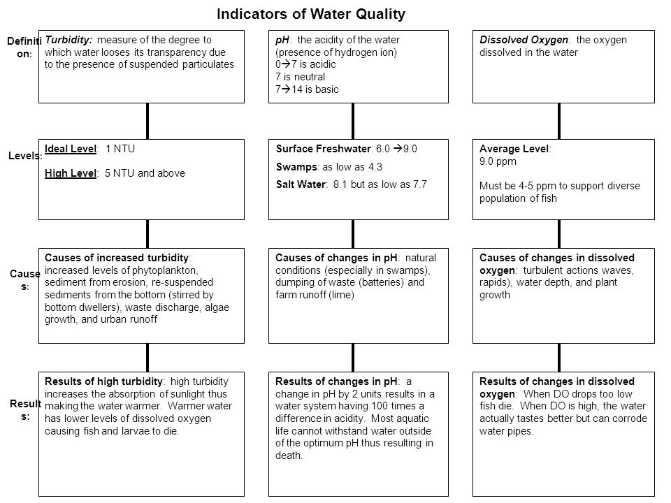 table 1 water quality vs fish population dissolved oxygen View lab report - bio 100 - lab 1 scientific method from bio 100 at university of mount olive - mount olive bio 100 lab 1 scientific method table 2: water quality vs fish population dissolved. table 1 water quality vs fish population dissolved oxygen View lab report - bio 100 - lab 1 scientific method from bio 100 at university of mount olive - mount olive bio 100 lab 1 scientific method table 2: water quality vs fish population dissolved.