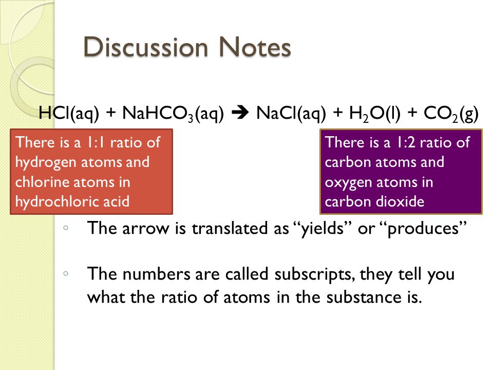 Chemical Equations Ms Fedor Arts And College Preparatory Academy 6 Hcl Aq