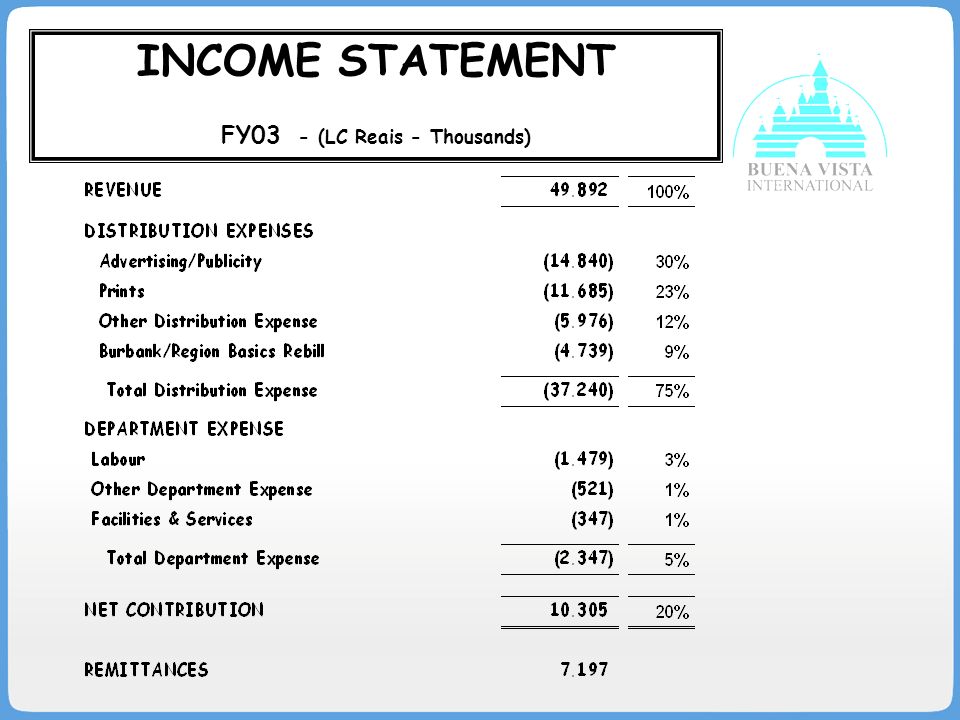 monthly income statement