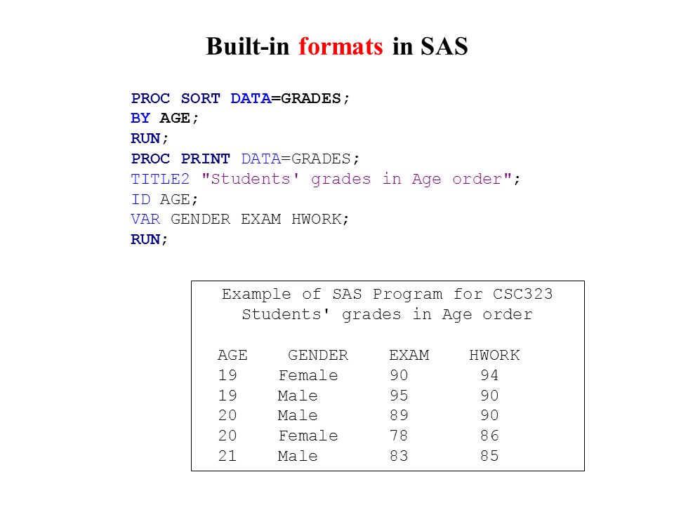 computing with sas software a sas program consists of sas statements proc format sas example