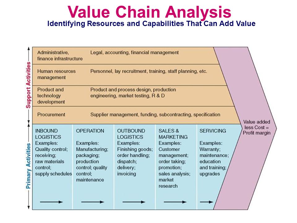 the value chain in your life the value chain in your life