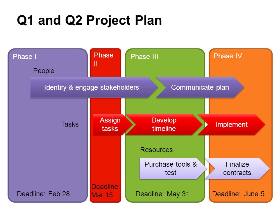 visual project plan