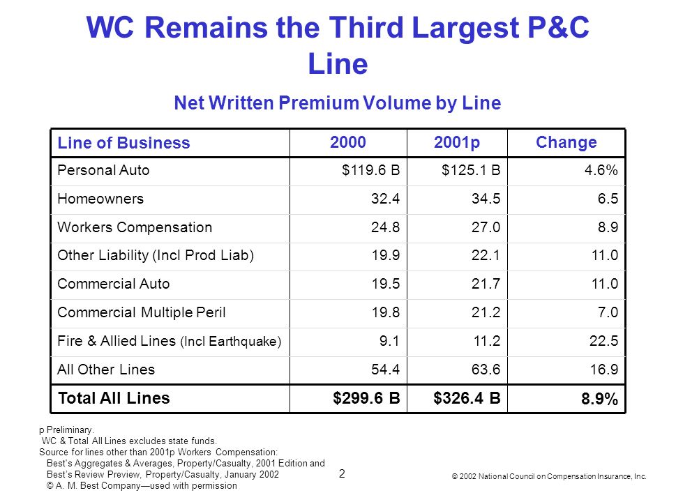 Workers Compensation Cur Issues Session Wcp 16 Barry 2002 National Council On Compensation Insurance Inc