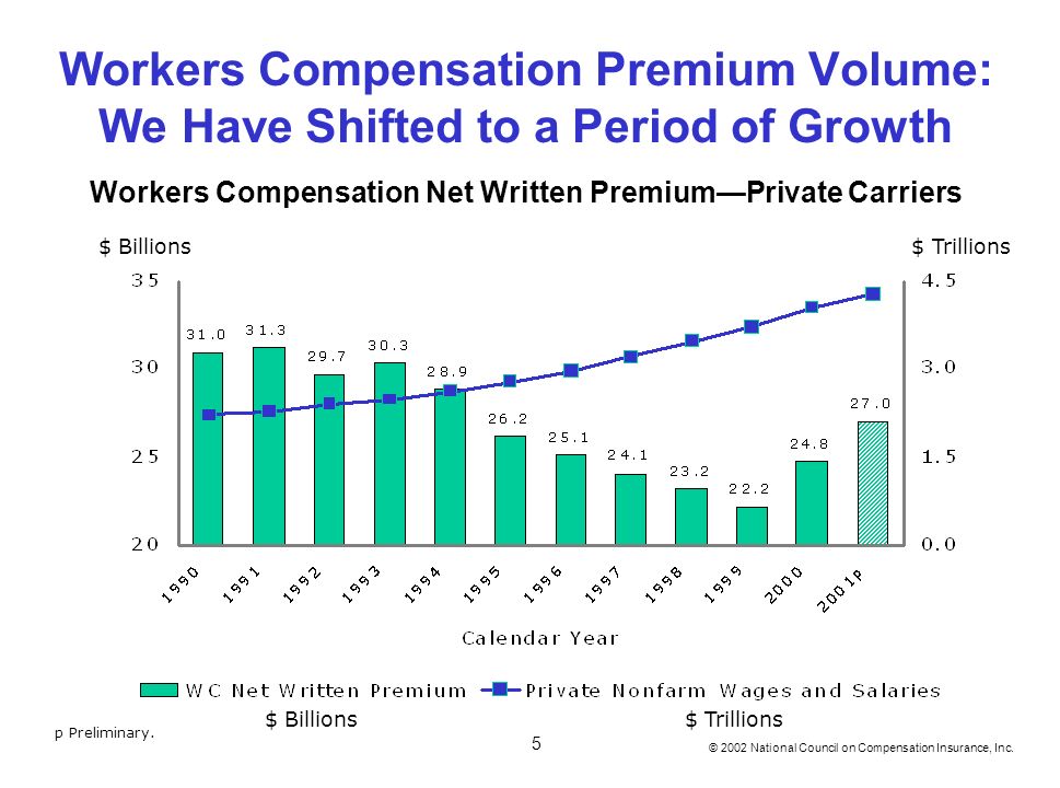 Workers Compensation Cur Issues Session Wcp 16 Barry 2002 National Council On Compensation Insurance Inc