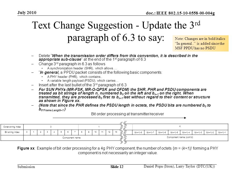 doc.: IEEE g Submission July 2010 Daniel Popa (Itron), Larry Taylor (DTC(UK)) Slide 12 Text Change Suggestion - Update the 3 rd paragraph of 6.3 to say: –Delete When the transmission order differs from this convention, it is described in the appropriate sub-clause at the end of the 1 st paragraph of 6.3 –Change 3 rd paragraph in 6.3 as follows A synchronization header (SHR), which allows….