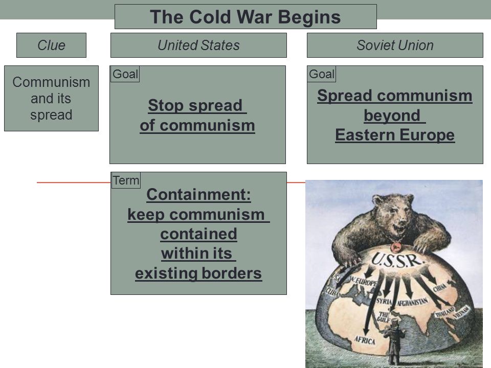 Containment during the cold war essay