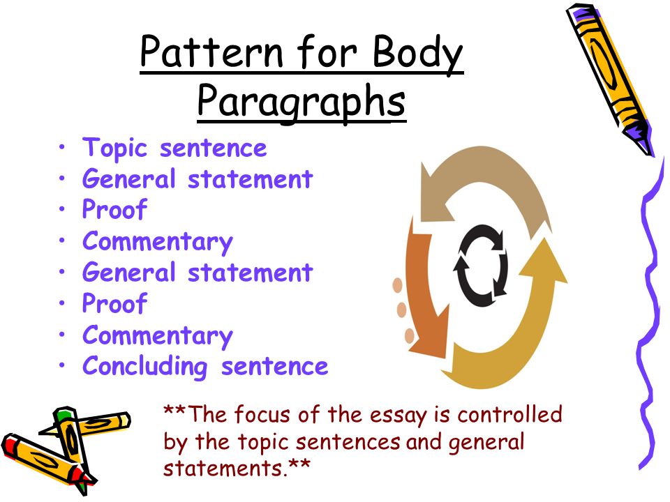 write commentary essays Get access to commentary example essays only from anti essays listed results 1 - 30 get studying today and get the grades you want only at. write commentary essays Get access to commentary example essays only from anti essays listed results 1 - 30 get studying today and get the grades you want only at.