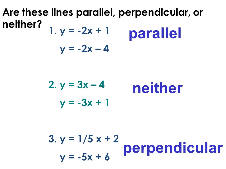 Perpendicular Lines Equation Talkchannels Recall The Slope Formula Calculate Of Line Ping Lesson 7 8 Parallel Perpendicular