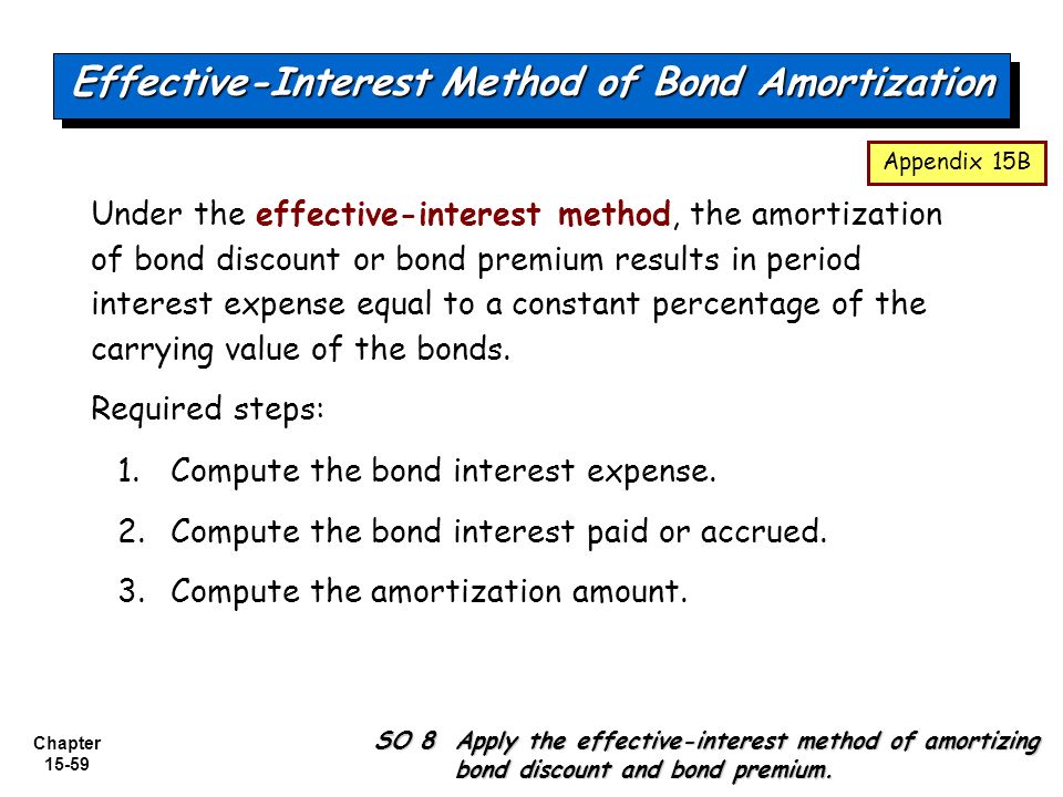 premium bond amortization