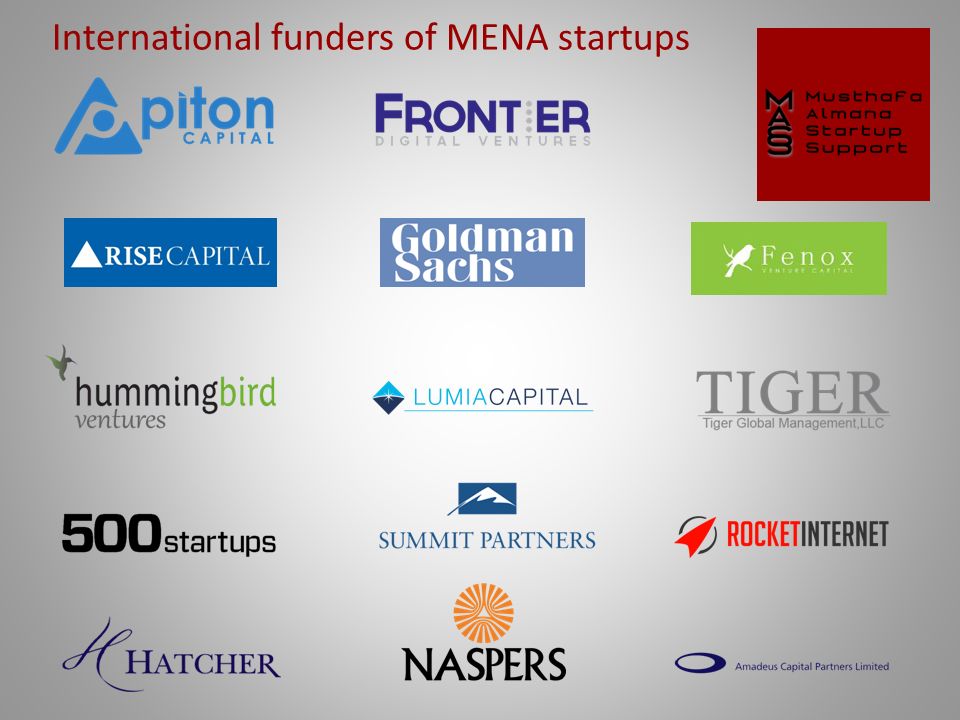 International funders of MENA startups