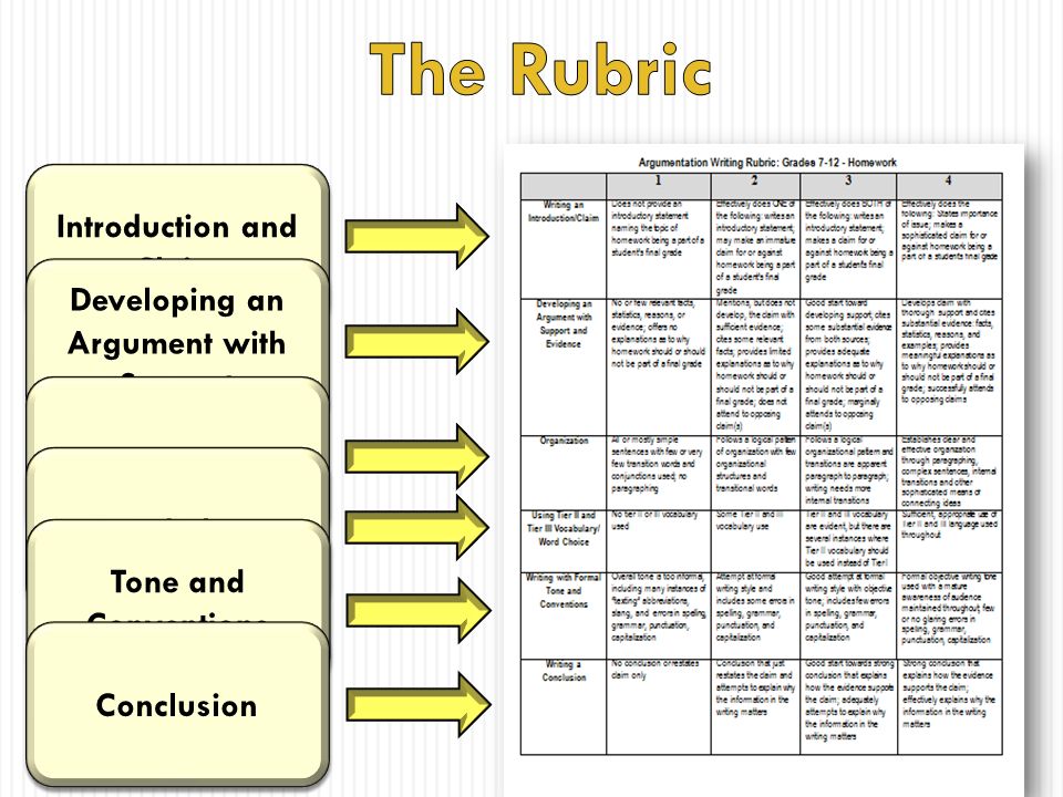 argument research essay rubric argument research essay rubric