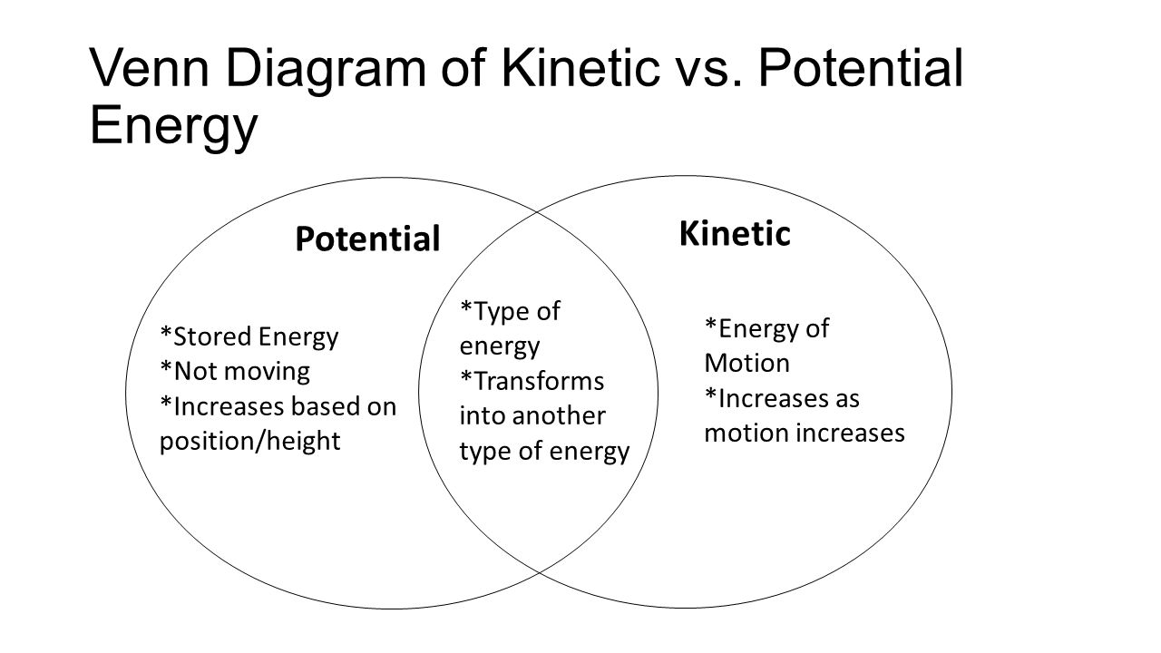 energy venn diagram zlatan fontanacountryinn com accuracy vs precision venn diagram