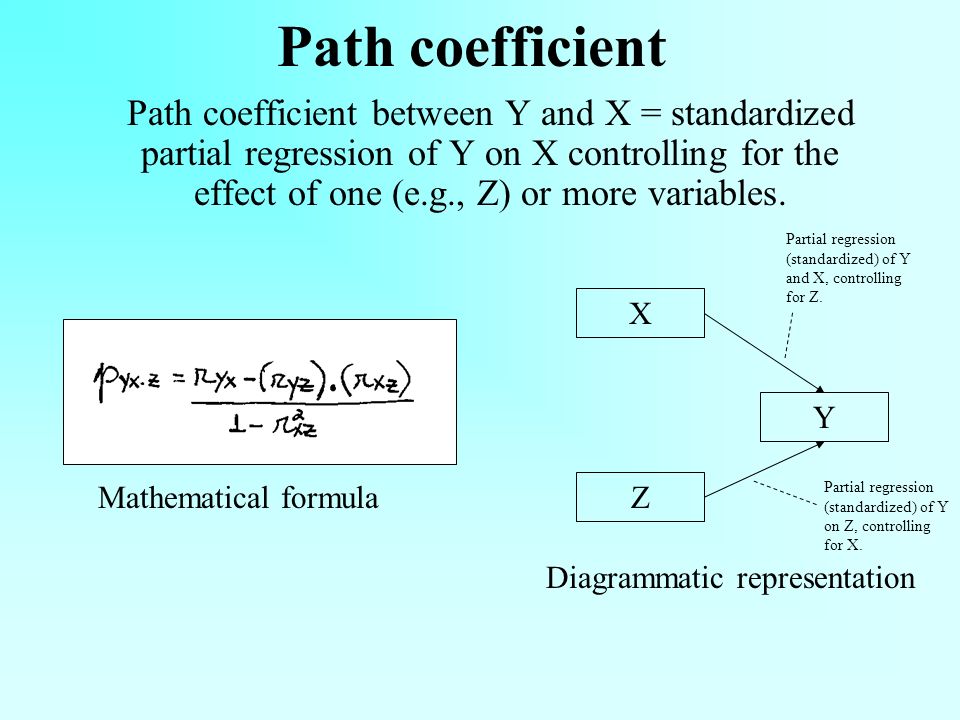 Introduction To Structural Equation Modeling Ned Ppt Download Path Coefficient Between Y And X Standardized Partial Regression Of On