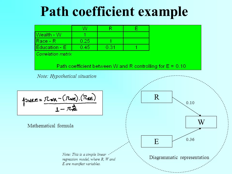 Introduction To Structural Equation Modeling Ned Ppt Download Mathematical Formula Note Hypothetical Situation 0 10 36 This Is A Simple Linear Regression Model Where R W And E Are Manifest Variables