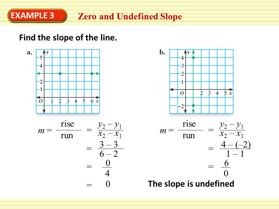 Equation Of A Line With Undefined Slope Talkchannels Example 1 Finding Slope The Mount Pilatus Railway In Swiss