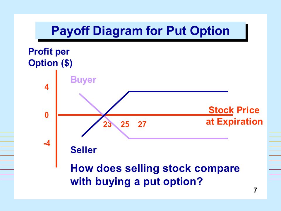 777 binary options comment review binary options for us residents game