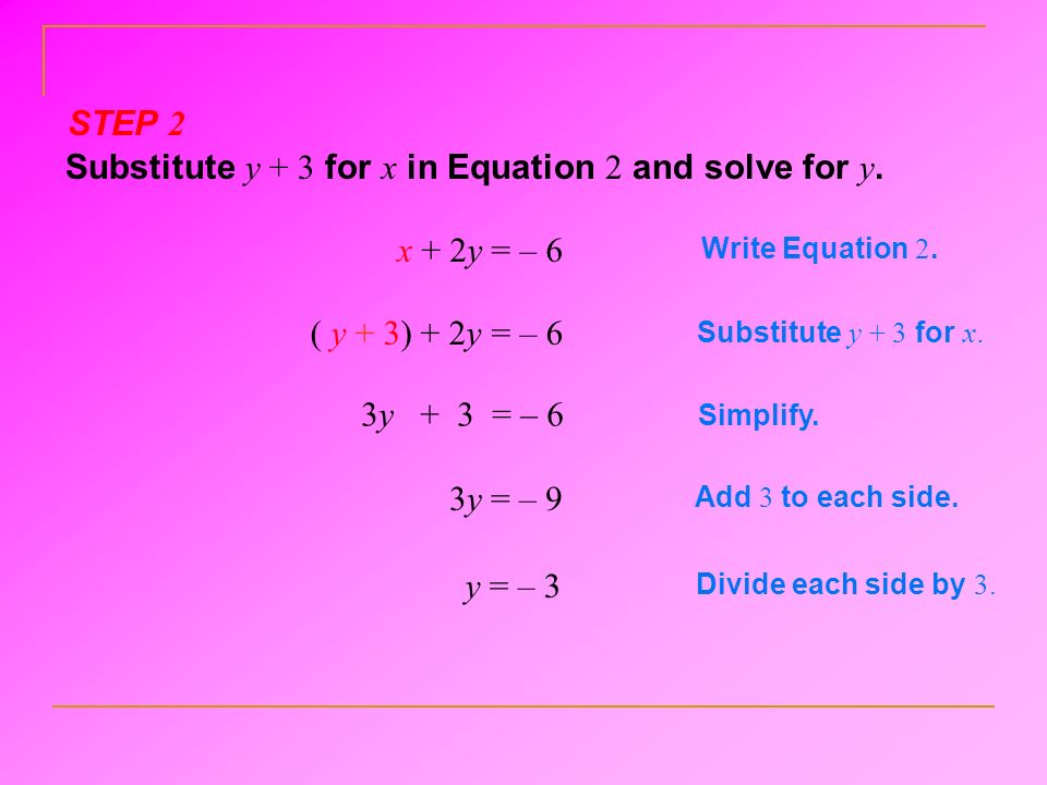 Substitute y + 3 for x in Equation 2 and solve for y.