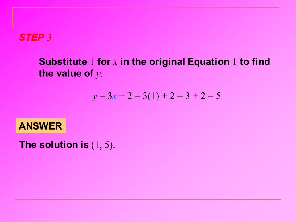 ANSWER The solution is (1, 5).