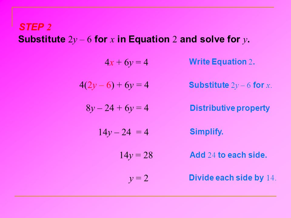 Substitute 2y – 6 for x in Equation 2 and solve for y.