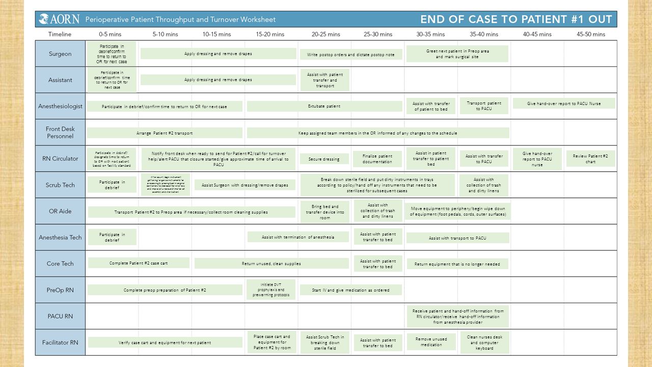 Printables Pediatric Anesthesia Worksheet printables pediatric anesthesia worksheet safarmediapps paw intrepidpath aorn perioperative efficiency tool kit instructi