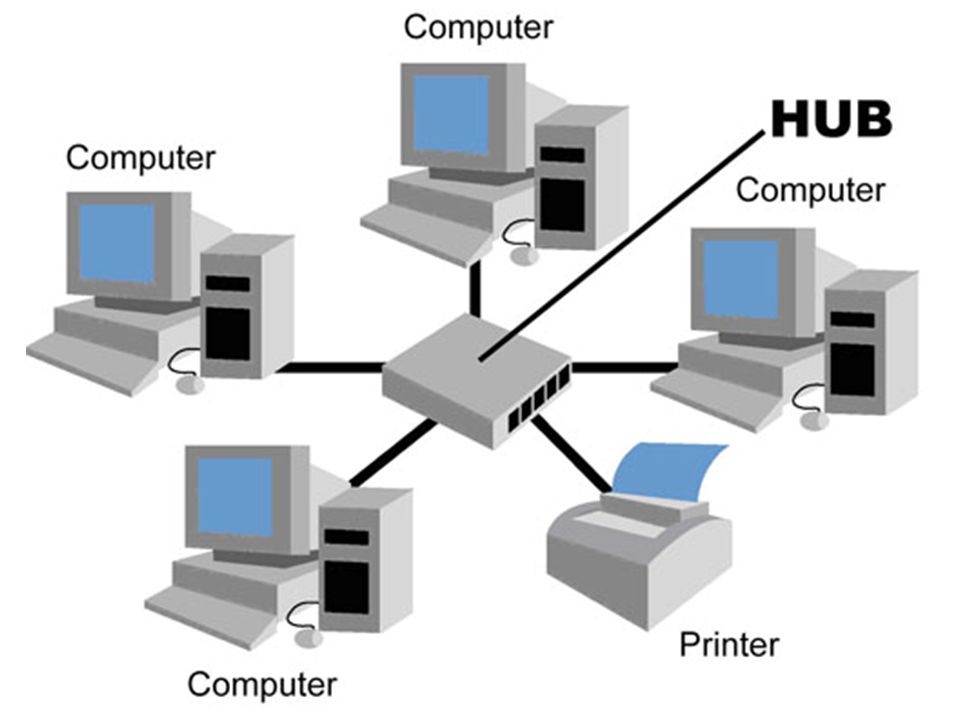 computer linking