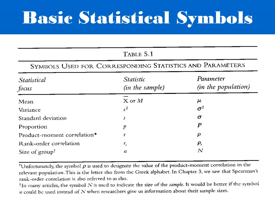 Basic Statistics In Six Sigma
