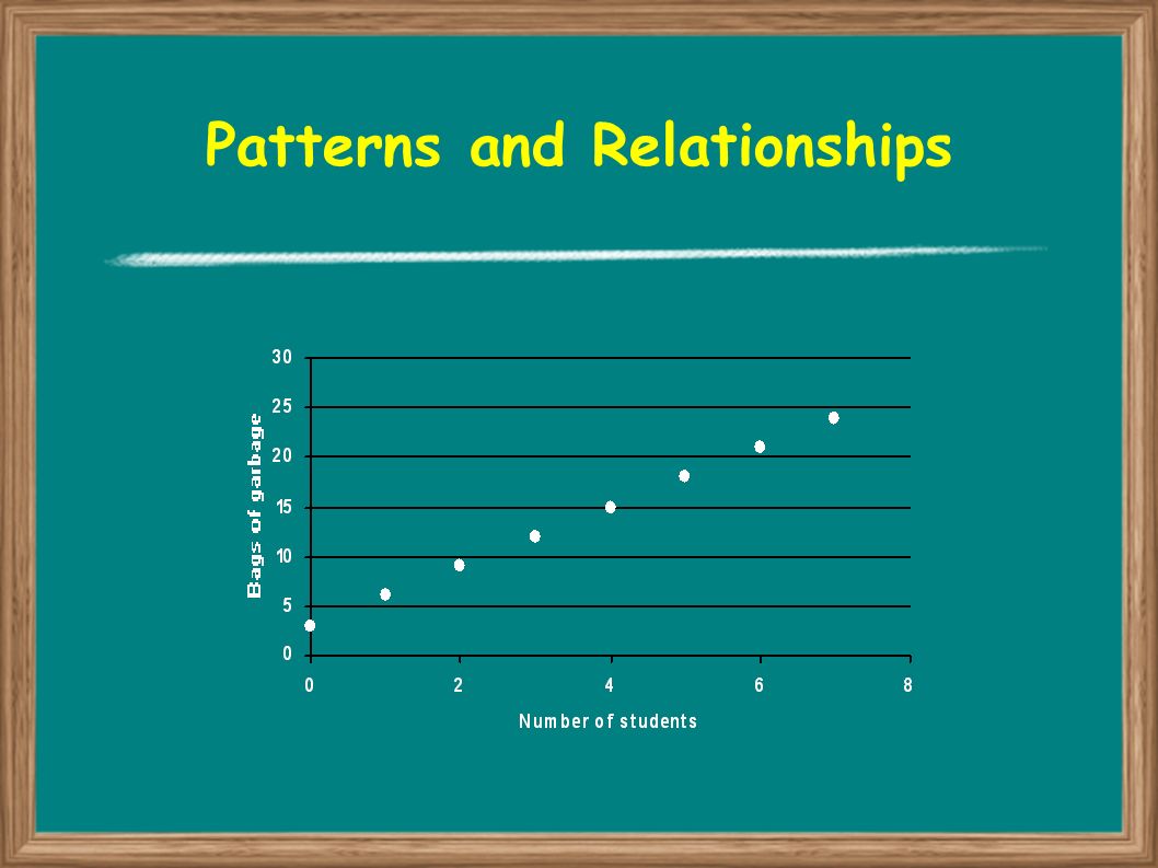 mathematical patterns and relations Today i am sharing a round-up of hands-on math activities for preschoolers math skill: patterns and relationships 2 sorting colors with bears. mathematical patterns and relations Today i am sharing a round-up of hands-on math activities for preschoolers math skill: patterns and relationships 2 sorting colors with bears.