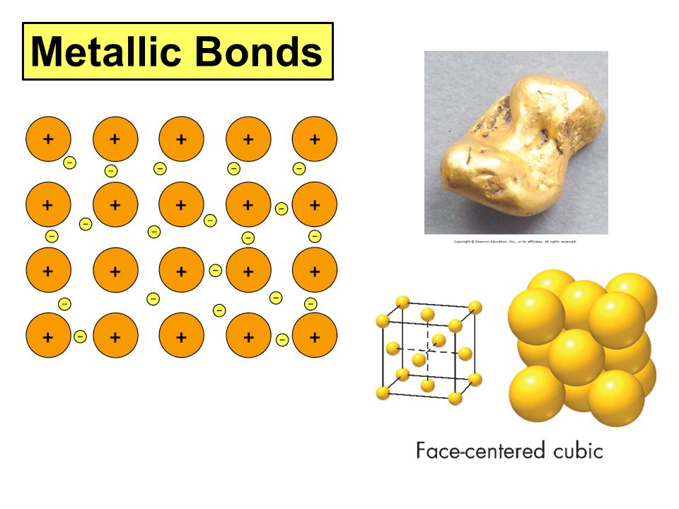 metallic bond